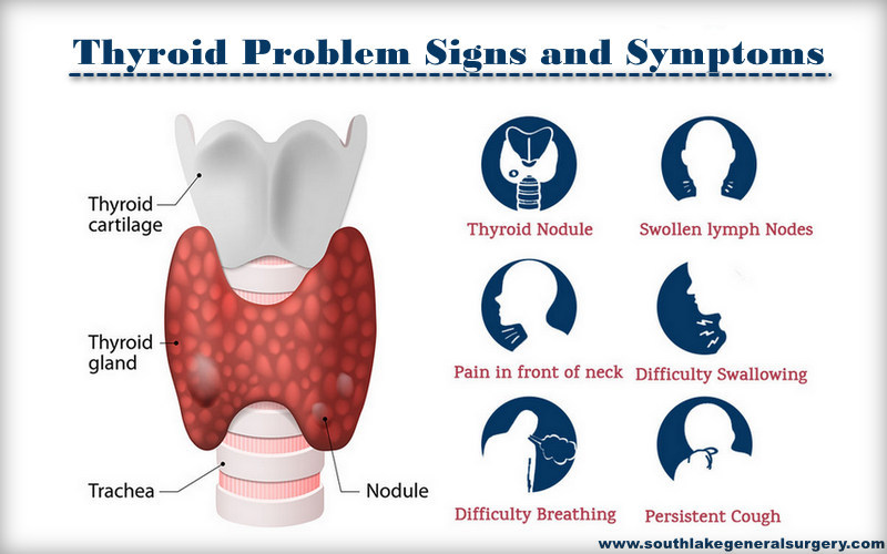 What is thyroid disease