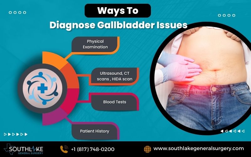 Illustration of methods used to Diagnose Gallbladder Issues