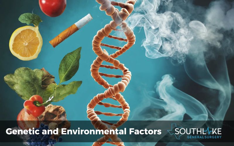 Double helix DNA strand and images of environmental triggers like smoking and diet.